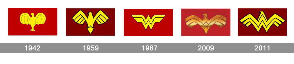 Evolución Emblema Wonder Woman